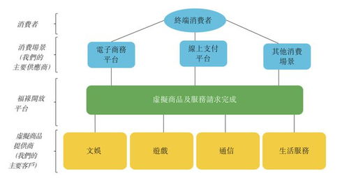 半年收入过亿,卖视频会员卡的中间商竟如此赚钱