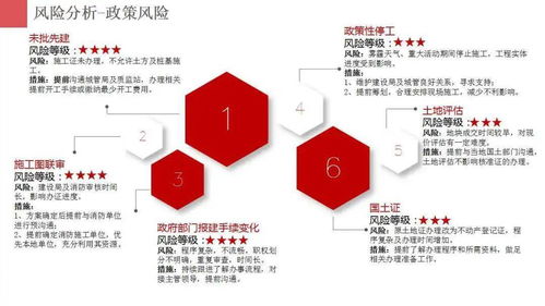 房地产项目开发报建策划全流程培训资料