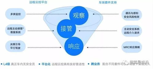 浅析自动驾驶汽车的安全技术特点