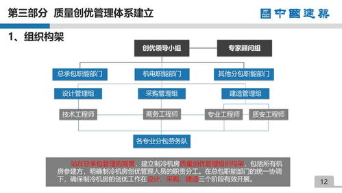 绿地中心项目制冷机房质量创优策划