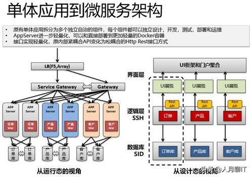 传统系统架构与中台架构的区别和联系