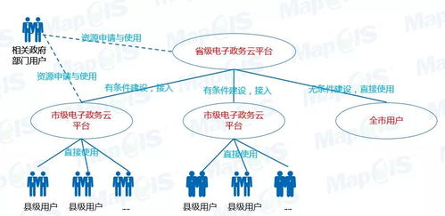 数字治理 高效服务 自然资源和规划电子政务云平台产品全新发布